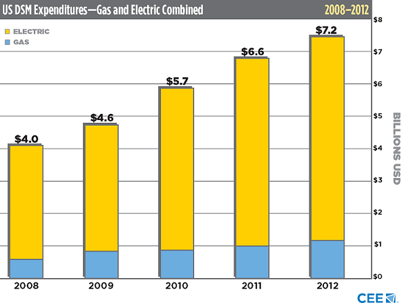 1663216451511 4usdsmexpenditures2