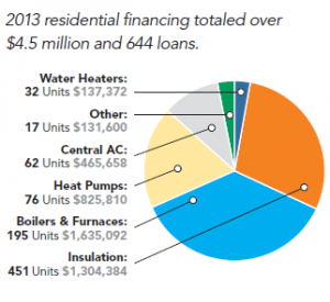 1663216465903 Connresidentialgraphic300x275