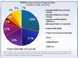 1663216468929 Rggipiechart300x226 1663216468929 Rggipiechart300x226