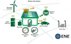 1663216489866 Enechart300x189