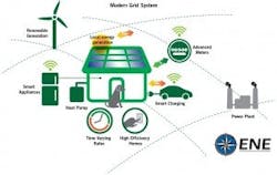 1663216489866 Enechart300x189 1663216489866 Enechart300x189