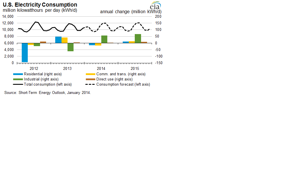 1663216507313 Chartonenergyconsumption