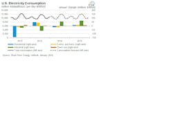 1663216507313 Chartonenergyconsumption 1663216507313 Chartonenergyconsumption