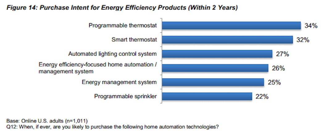 Purchase-Intent-for-Energy-Efficiency-Products-cropped