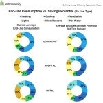 1663216568439 Retroficiencychartjpg150x150