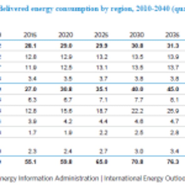 EIA-world-residential-consumption-by-sector-150x150