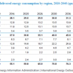 1663216579948 Eiaworldresidentialconsumptionbysector150x150 1663216579948 Eiaworldresidentialconsumptionbysector150x150