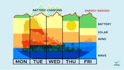 Coutesy of PNNL Coutesy of PNNL