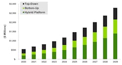 Courtesy of Guidehouse Insights Courtesy of Guidehouse Insights