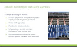 Source: GSA/DOE Source: GSA/DOE