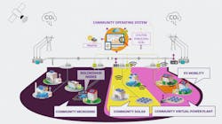 Image courtesy Community Electricity Image courtesy Community Electricity