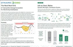 DynamicGrid_thenextgrid_Cover DynamicGrid_thenextgrid_Cover