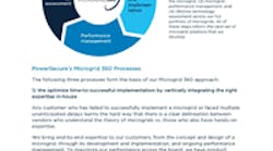 microgrid 360 white paper microgrid 360 white paper