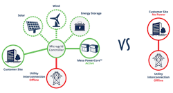 MicrogridVsGrid_v2-1024x548 MicrogridVsGrid_v2-1024x548