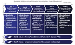 Xendee-sequential-demonstration Xendee-sequential-demonstration