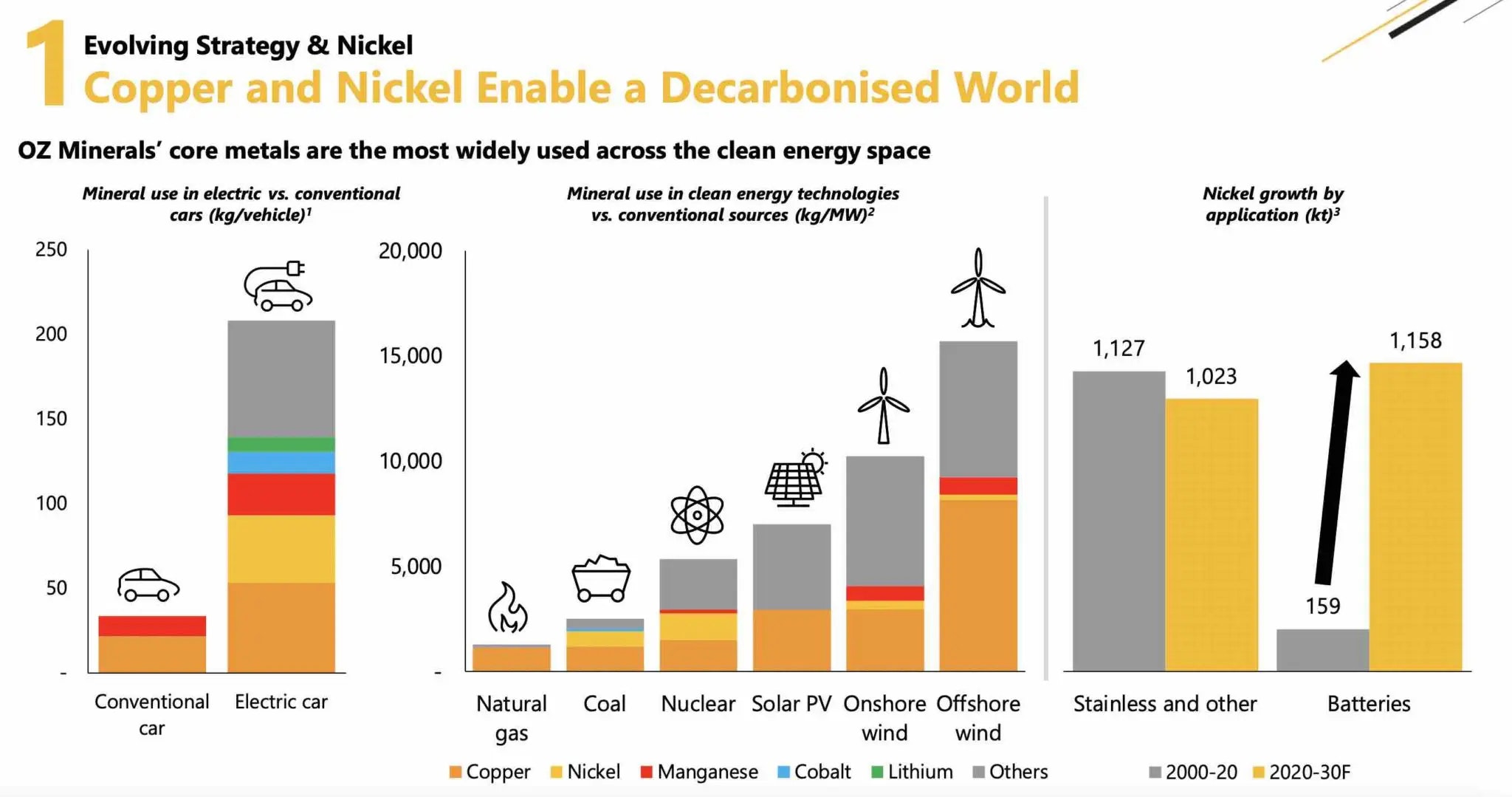 Oz Minerals plans to build the world&rsquo;s largest renewable microgrid
