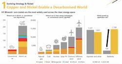 Oz Minerals plans to build the world’s largest renewable microgrid Oz Minerals plans to build the world’s largest renewable microgrid