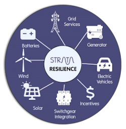 Smarter-Grid-Industrial-Microgrid-Graphic-Fig-B.-292x300 Smarter-Grid-Industrial-Microgrid-Graphic-Fig-B.-292x300