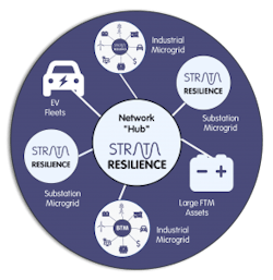 Smarter-Grid-Networked-Microgrid-Graphic-Fig-D.-2-292x300 Smarter-Grid-Networked-Microgrid-Graphic-Fig-D.-2-292x300