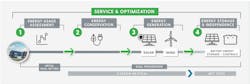 1666821032524 Ptseinfographic Condensed 1666821032524 Ptseinfographic Condensed