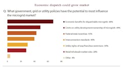 * Respondents could have multiple responses * Respondents could have multiple responses