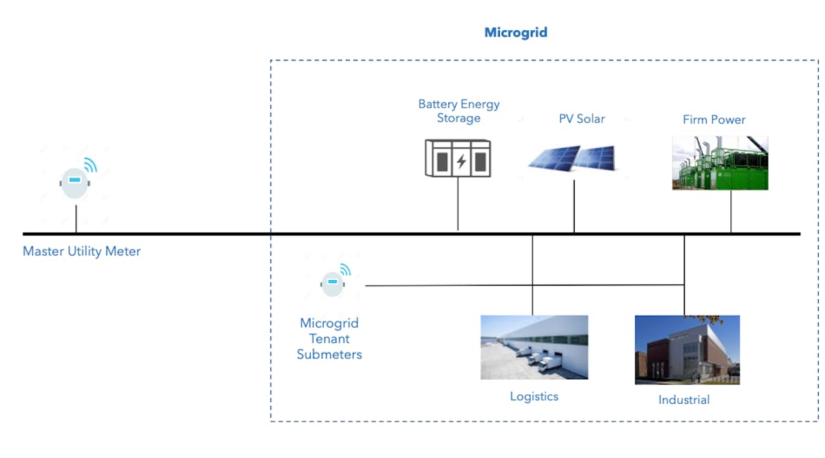 Large Area Microgrid2
