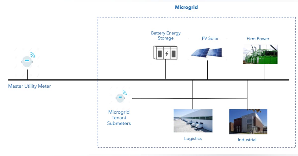 Large Area Microgrid Planning – Lots of Moving Parts | Microgrid Knowledge