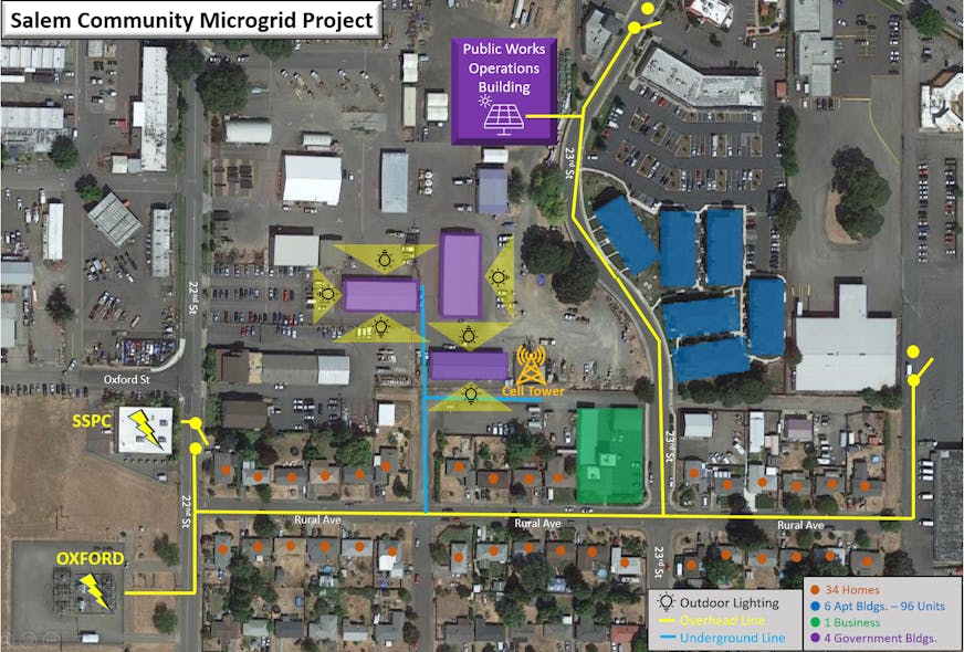 Schematic of Salem community microgrid. Courtesy City of Salem, Oregon