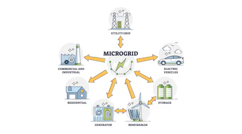 Microgrid 101 | Microgrid Knowledge