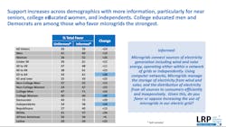 Csi Demotraphics Csi Demotraphics