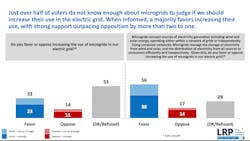 Csi Survey 1 Csi Survey 1