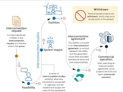 Credit: Lawrence Berkeley National Lab Credit: Lawrence Berkeley National Lab