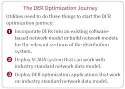 Der Optimization Journey Der Optimization Journey
