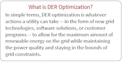 What Is Der Optimization What Is Der Optimization