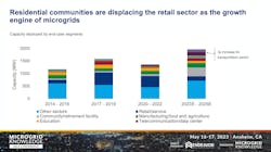 Credit: Wood Mackenzie Credit: Wood Mackenzie