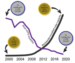 Image Souce, Cummins Image Souce, Cummins