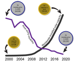 Image Souce, Cummins Image Souce, Cummins