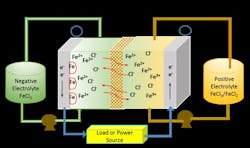 Usc Iron Flow Usc Iron Flow