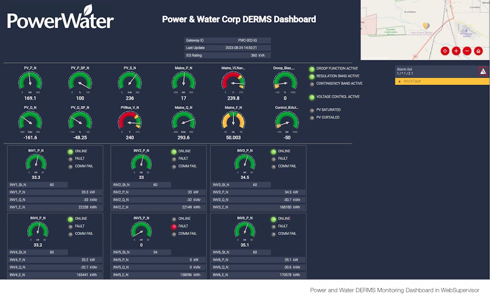 Power And Water Derms Monitoring Dashboard In Web Supervisor