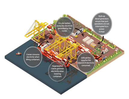 Microgrid Types Types of Microgrids | Microgrid Knowledge