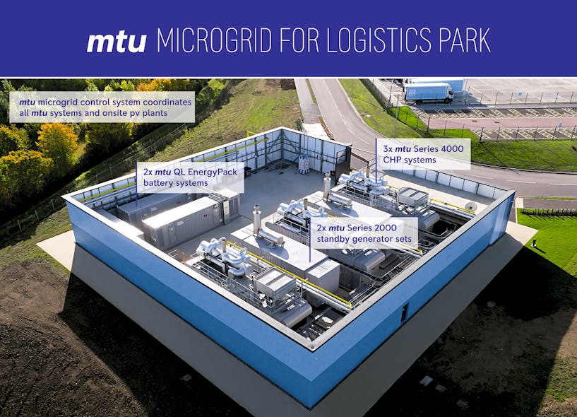 Rolls-Royce has supplied an mtu microgrid solution for powering a logistics park in the U.K. It is comprised of three mtu combined heat and power plants, two mtu EnergyPack battery containers, two mtu emergency generator sets and full microgrid control.