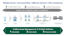 Applying a single, OEM-independent asset management and SCADA software solution reduces complexity, enabling power producers to see more data, save on maintenance costs and produce more energy.