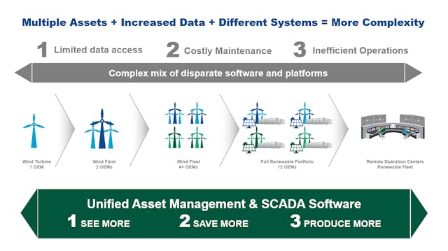The Powerful Benefits of Simplifying Complexity | Microgrid Knowledge