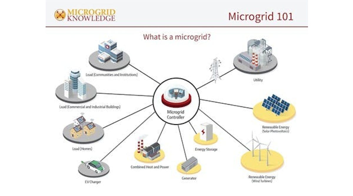 Microgrid 101 | Microgrid Knowledge