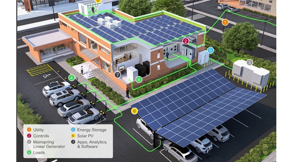 Home | Microgrid Knowledge