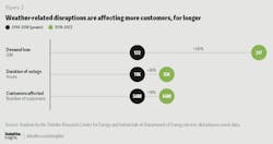 Source: Deloitte Insights Source: Deloitte Insights