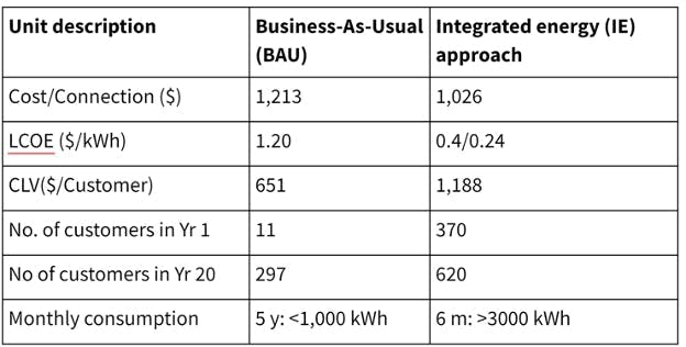 Source: Power for All Source: Power for All