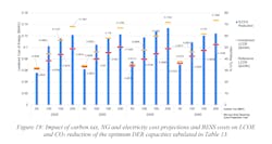 nuclear_xendee_graph_19 nuclear_xendee_graph_19