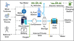 HydroGlen's basic operating model. (Source: The James Hutton Institute) HydroGlen's basic operating model. (Source: The James Hutton Institute)