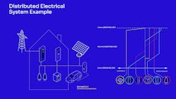 Source: Current/OS Foundation Source: Current/OS Foundation